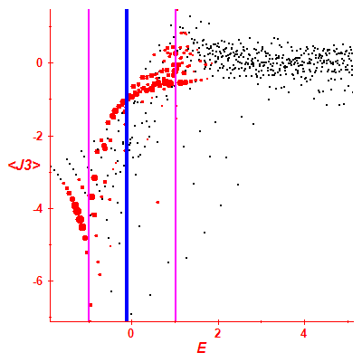 Peres lattice <J3>